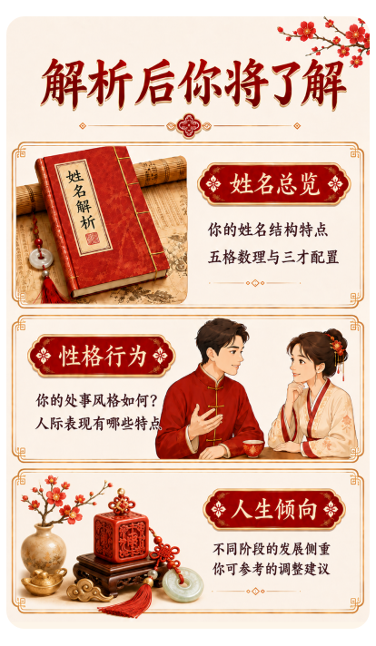 解析后你将了解：姓名总览、性格行为、人生倾向